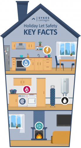 Uk Law On Landlord Damp Room Uk Law On Landlord Damp Room