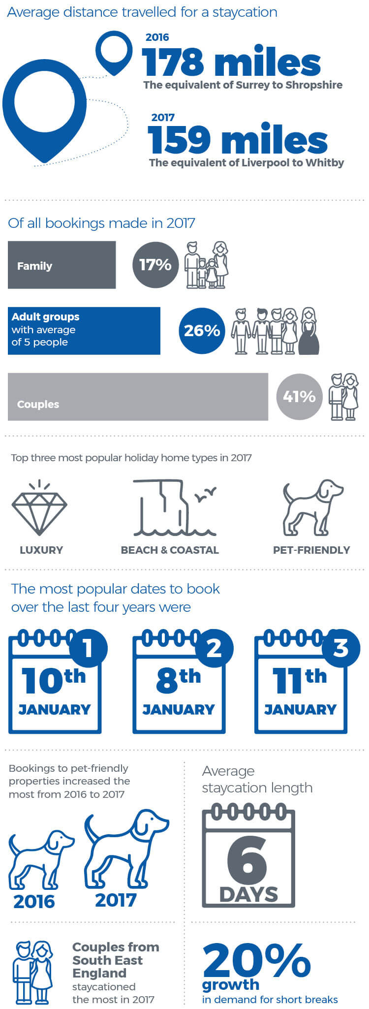 British Holiday Stats - UK Holiday Report 2018 - mobile