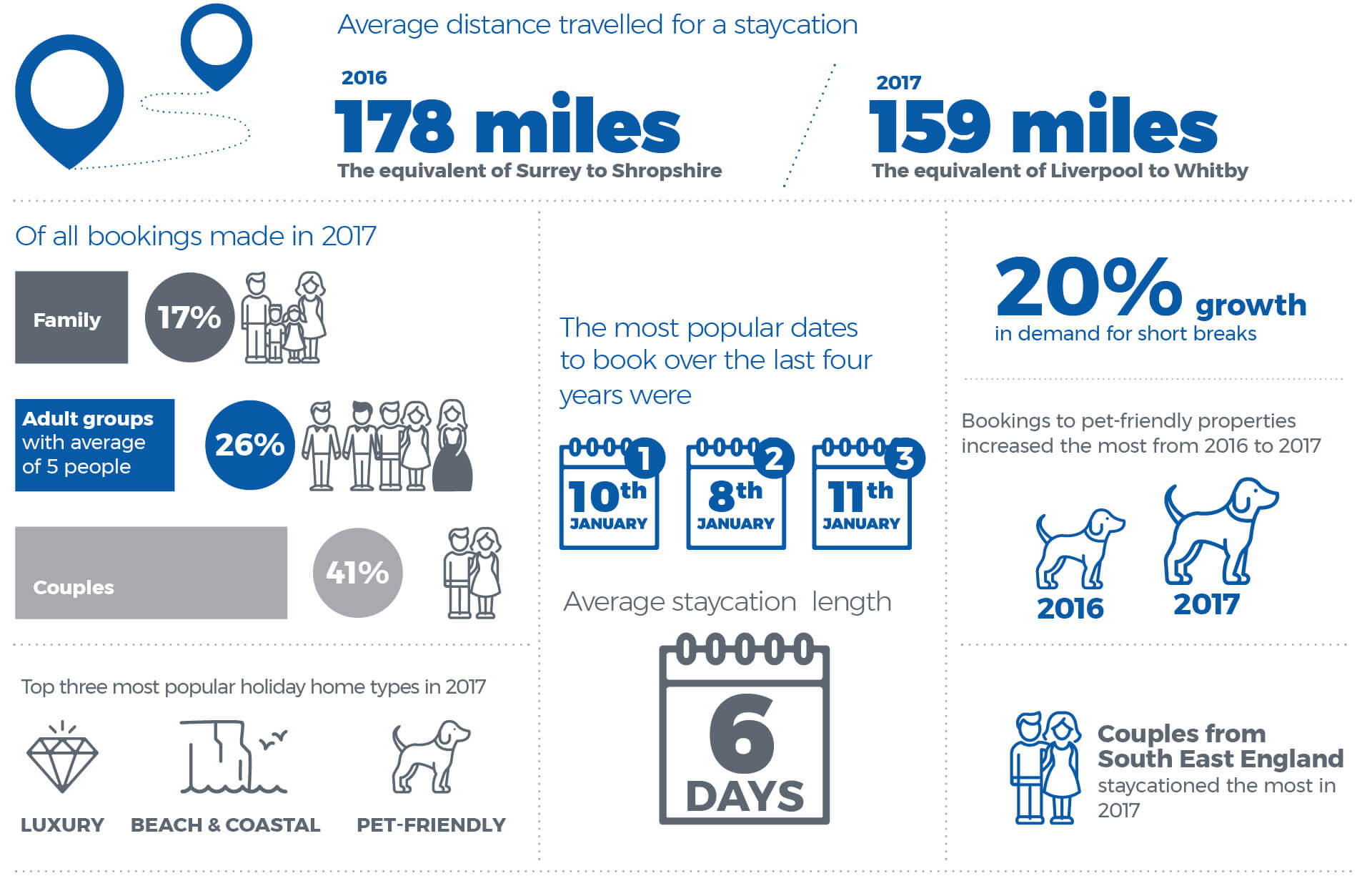 British Holiday Stats - UK Holiday Report 2018