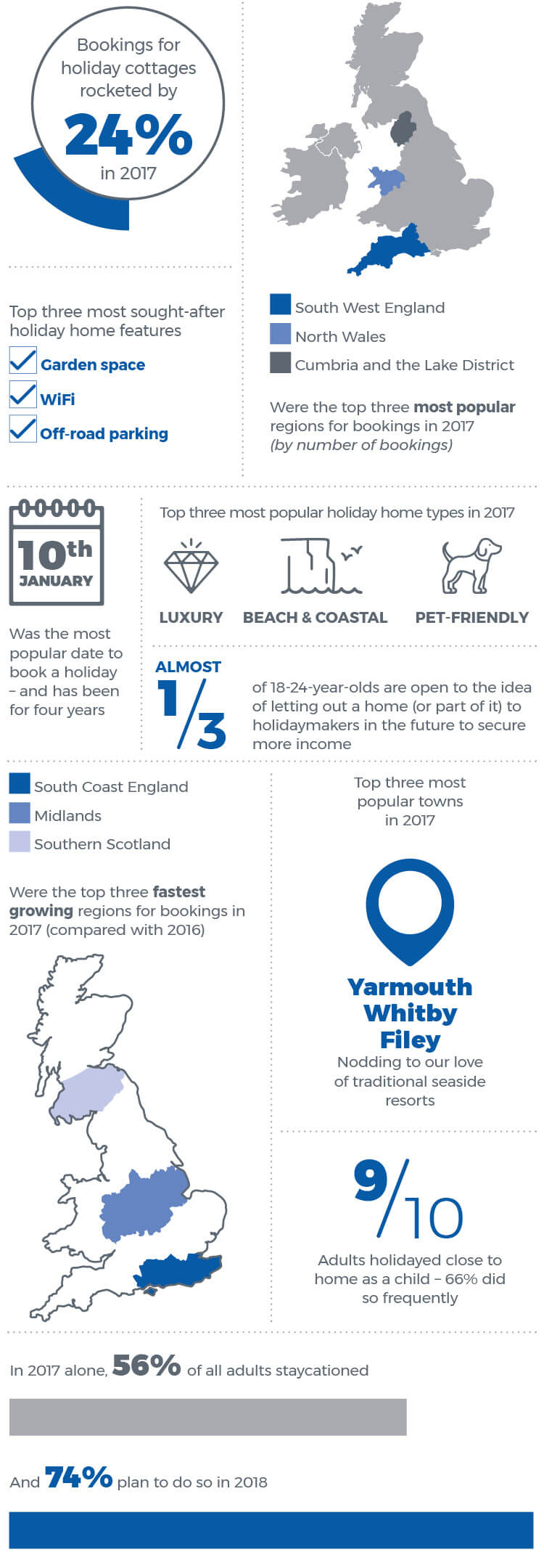 State of Staycations - UK Tourism Statistics 2018 - mobile