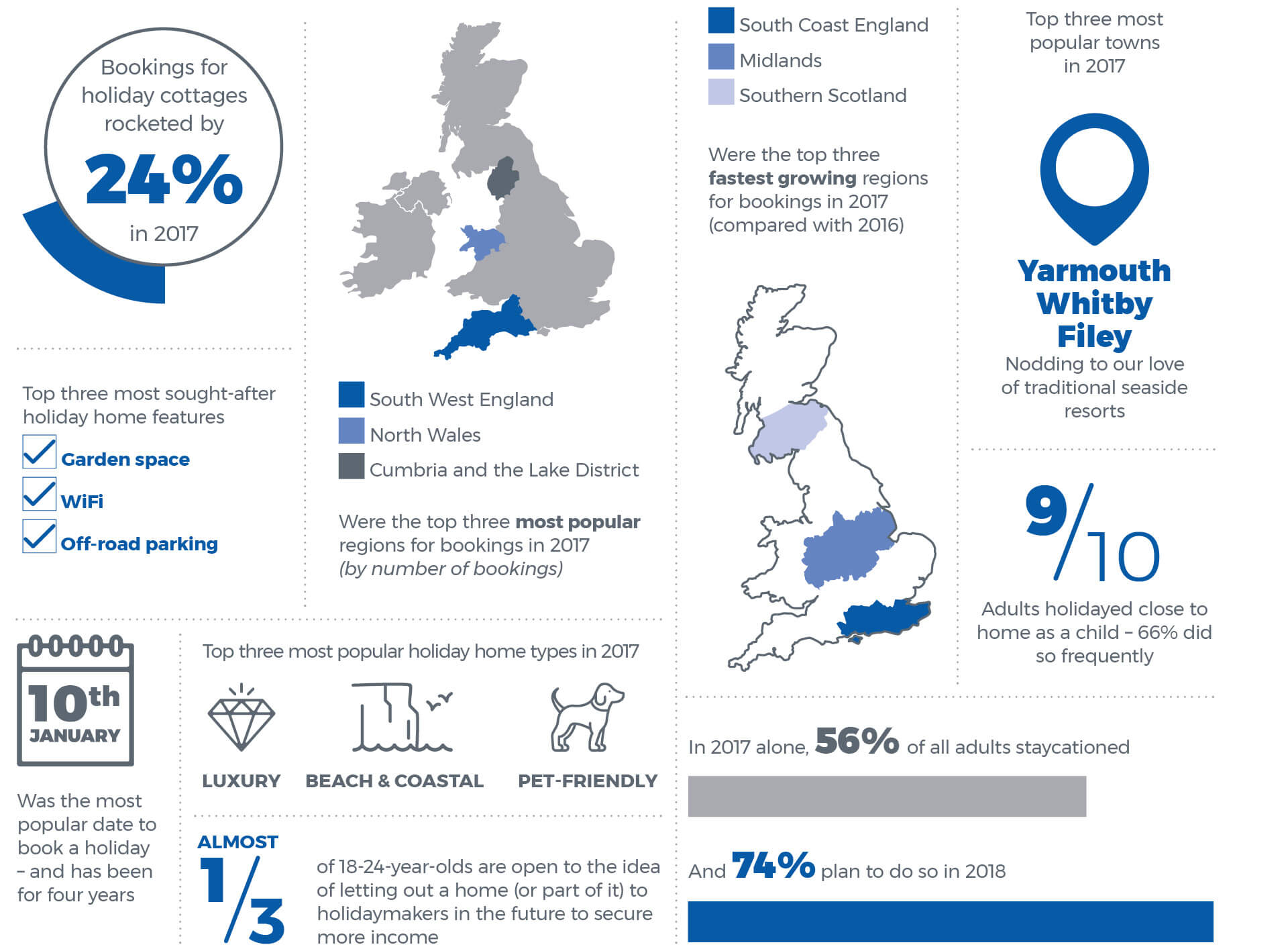 State of Staycations - UK Tourism Statistics