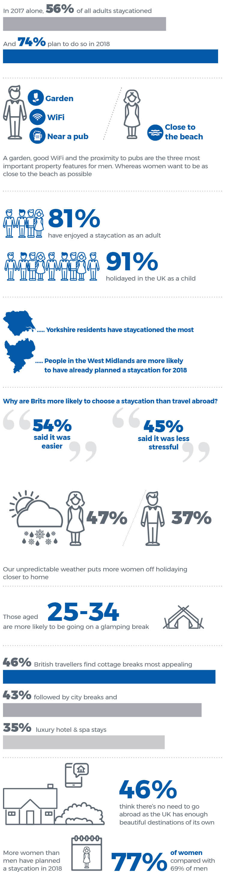 Staycations - UK holiday statistics - mobile