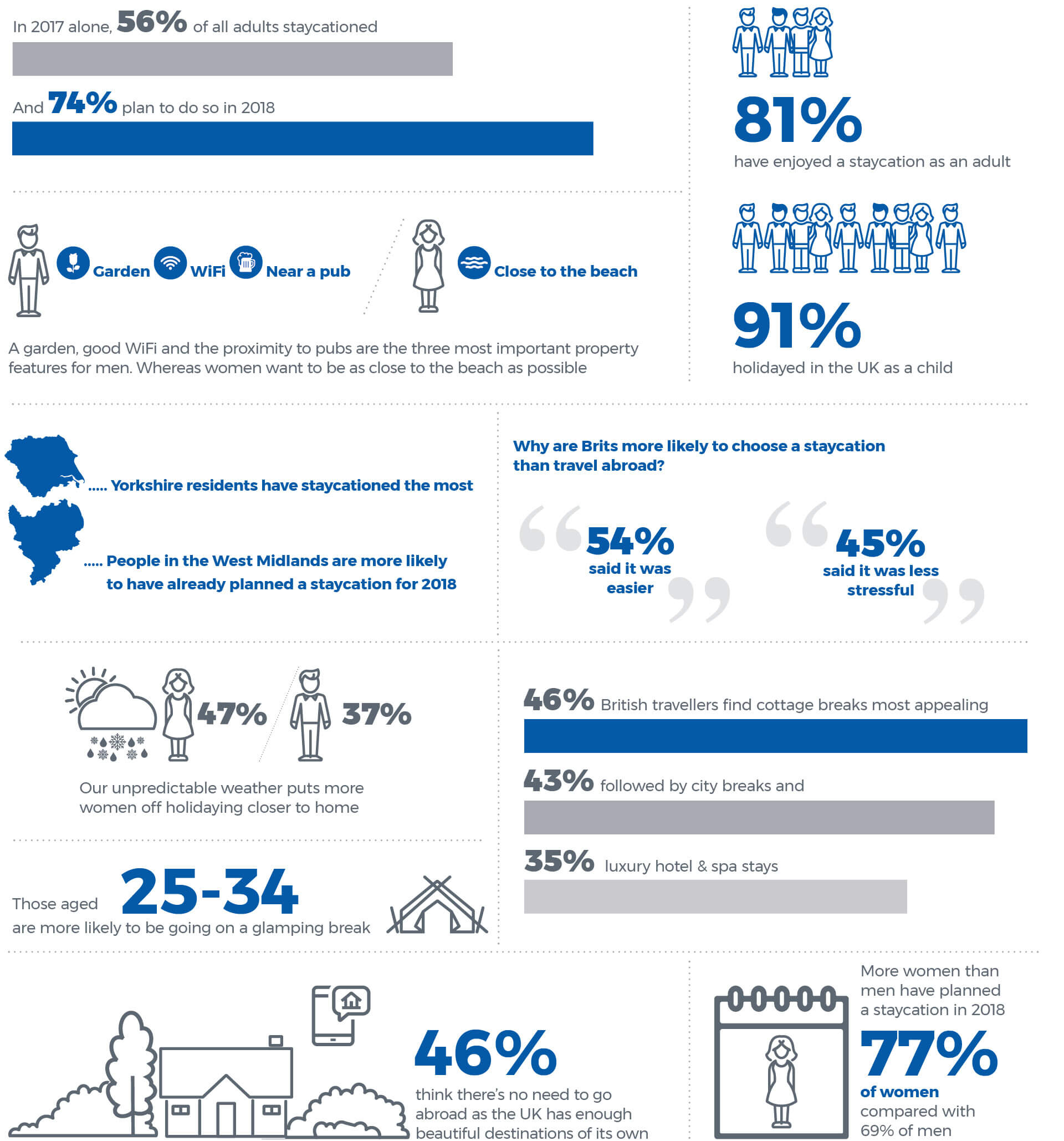 Staycations - UK holiday statistics