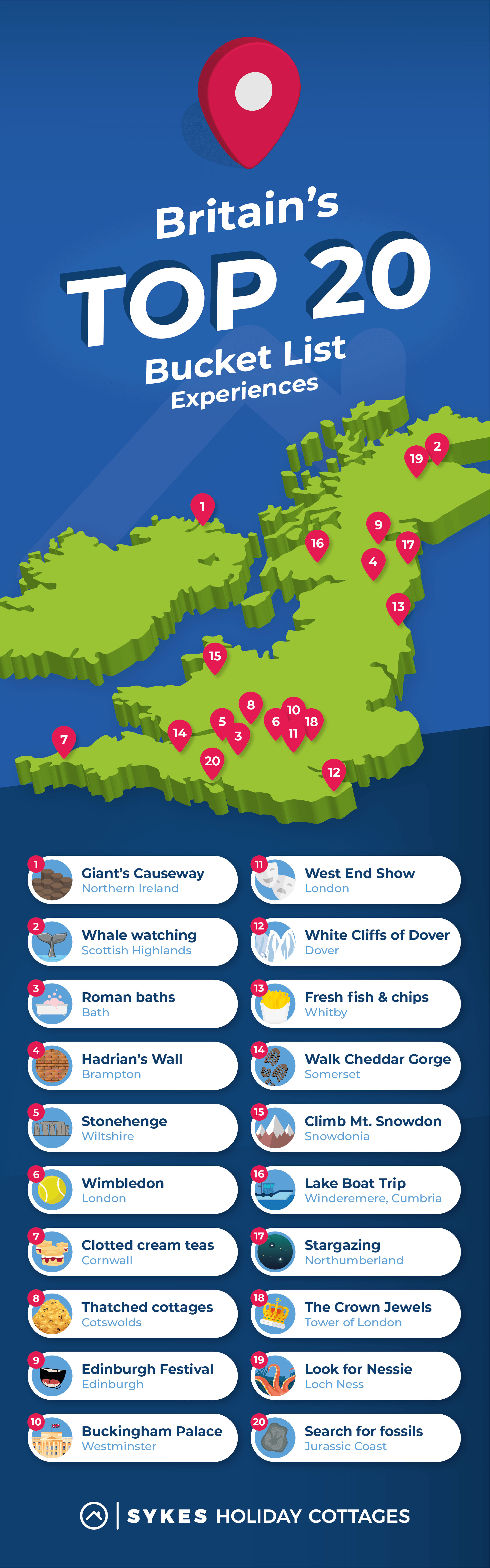 UK Bucket list infographic