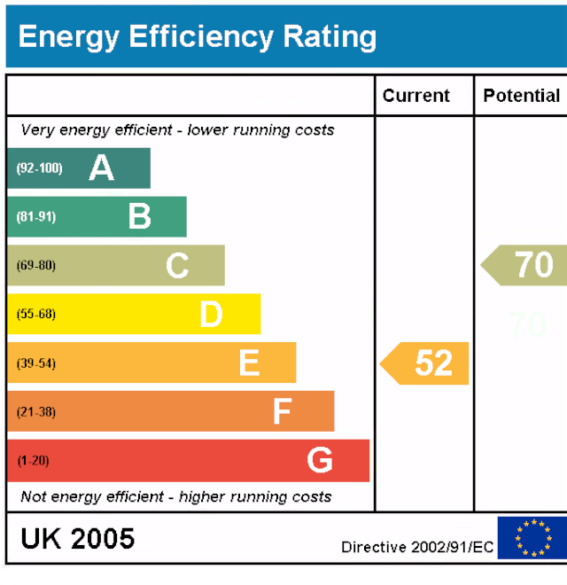 EPC energy performance certificate