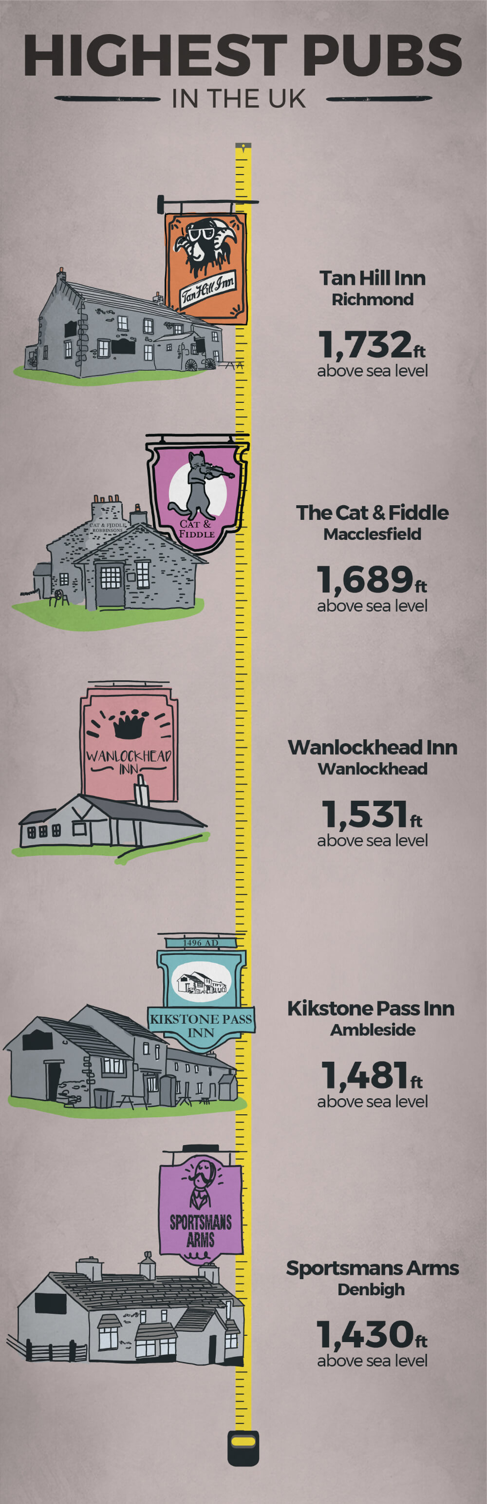 highest pubs in the UK