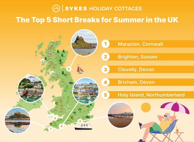 The Best Summer Short Breaks
