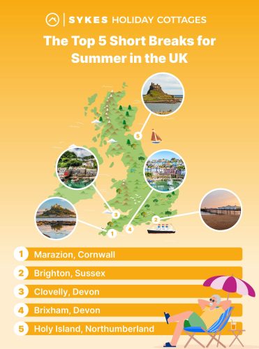 The Best Summer Short Break Destinations