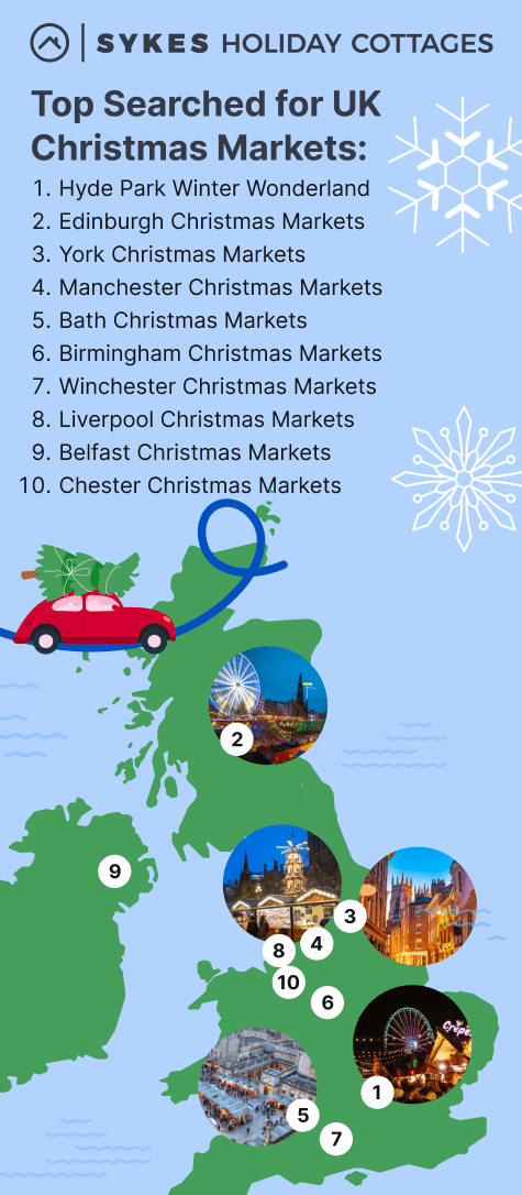 Top Searched for UK Christmas Markets Mobile.