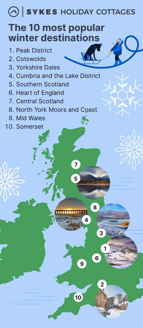 best places to visit winter infographic