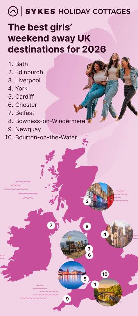 Best girls' weekend away ideas in the UK