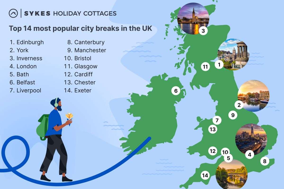 Best UK City Breaks