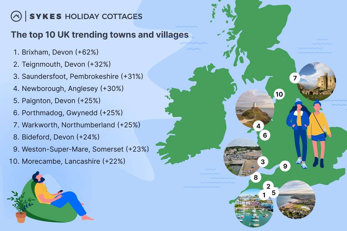 the best towns and villages in the UK