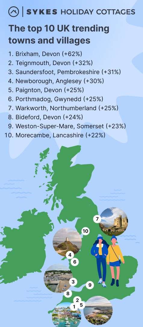 the best UK towns and viallges