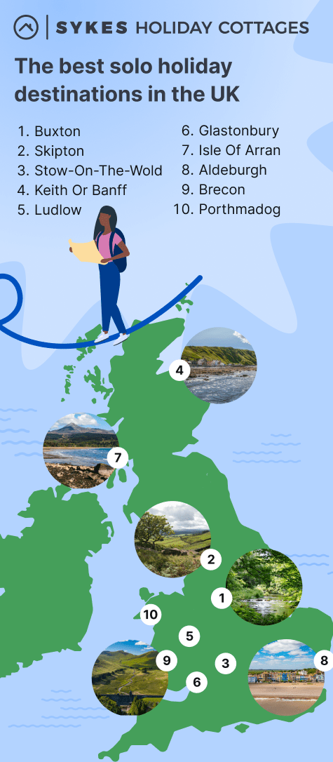 The Best Solo Holiday Destinations mobile.