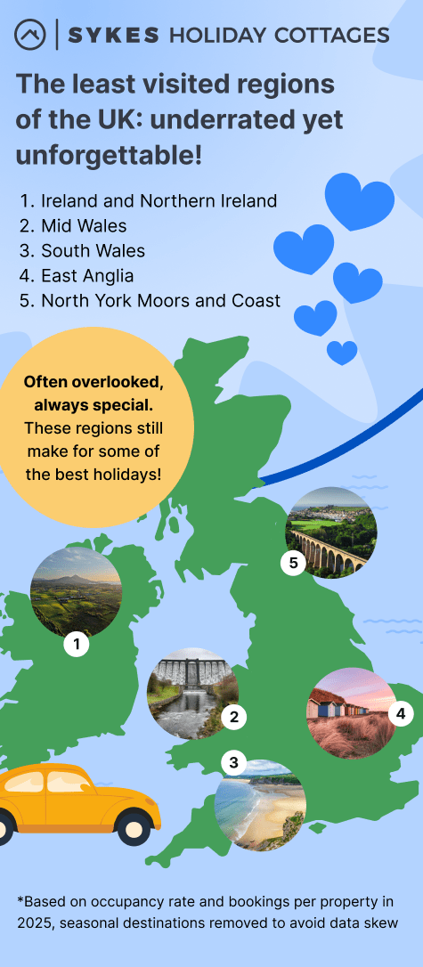 The Least Visited Regions of the UK