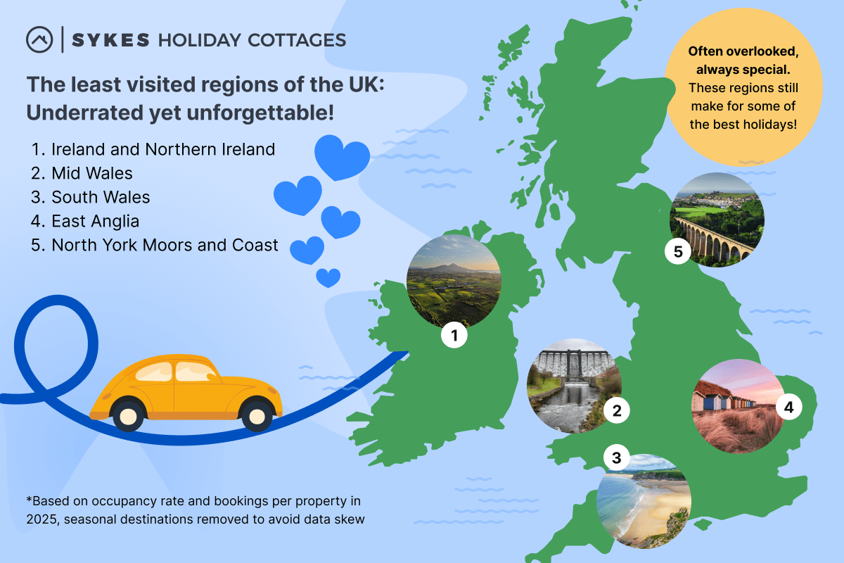 The Least Visited Regions of the UK