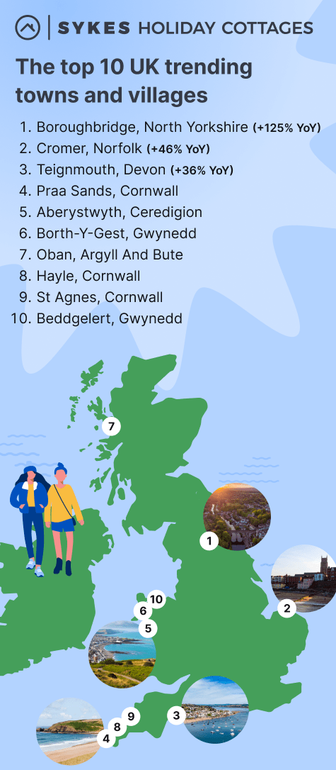 The top 10 UK trending towns and villages