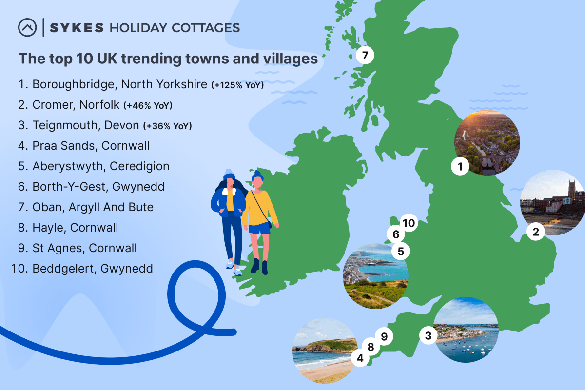 The top 10 UK trending towns and villages