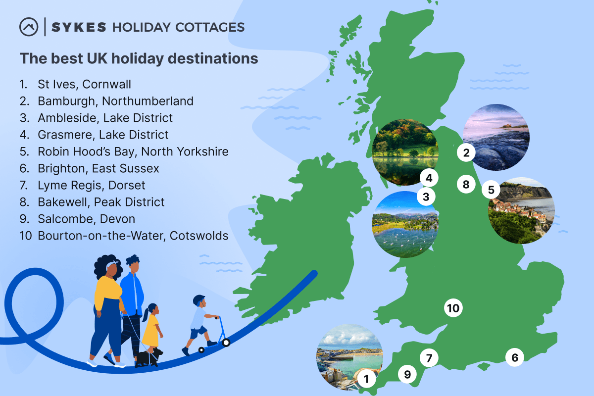 The Best UK Holiday Destinations