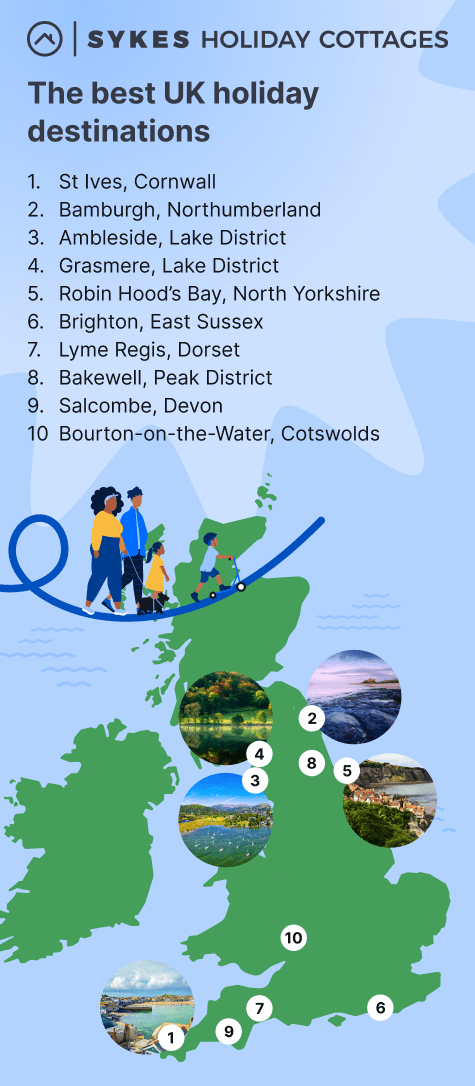 The Best UK Holiday Destinations