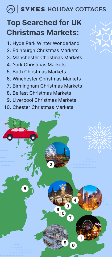 Top Searched for UK Christmas Markets Mobile.